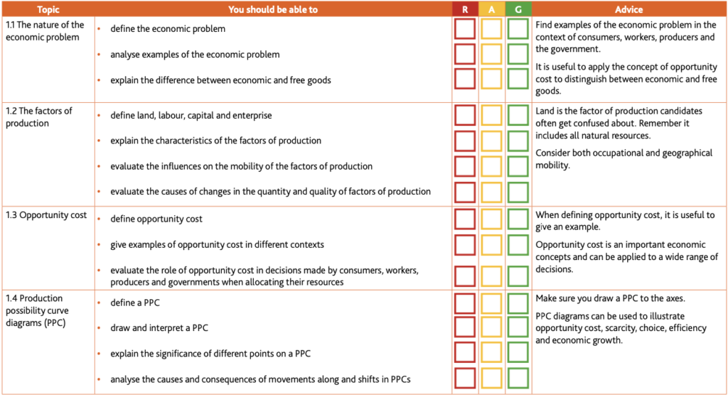 Economics Learner Guide (for examination from 2020-22)